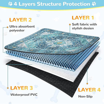 Lahome Reusable Washable Puppy Pads - 2 Pack Super Absorbent & Waterproof Dog Training Mats for Potty, Crate and Floor - Leakproof Pee Pads with Non-Slip Backing (Blue, 36"x48")