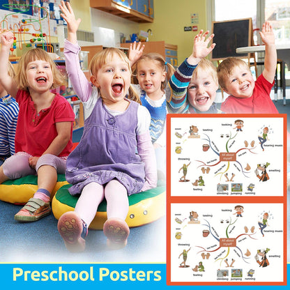 All about myself body Mind Mapping| Educational Posters for Toddlers and Kids | English Teaching Aid Tool| Handy Wall English Charts Reference for Students| Great for School Classroom Décor(17x24in)