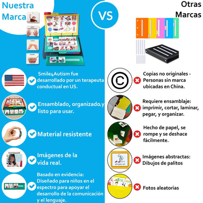 Visual Communication Book,162 ASD Photo Picture Cards: Autism Language Vocabulary, Speech Articulation Therapy, ADHD & Aprexia Learning (Spanish Laminate Real Photo Book, Small)