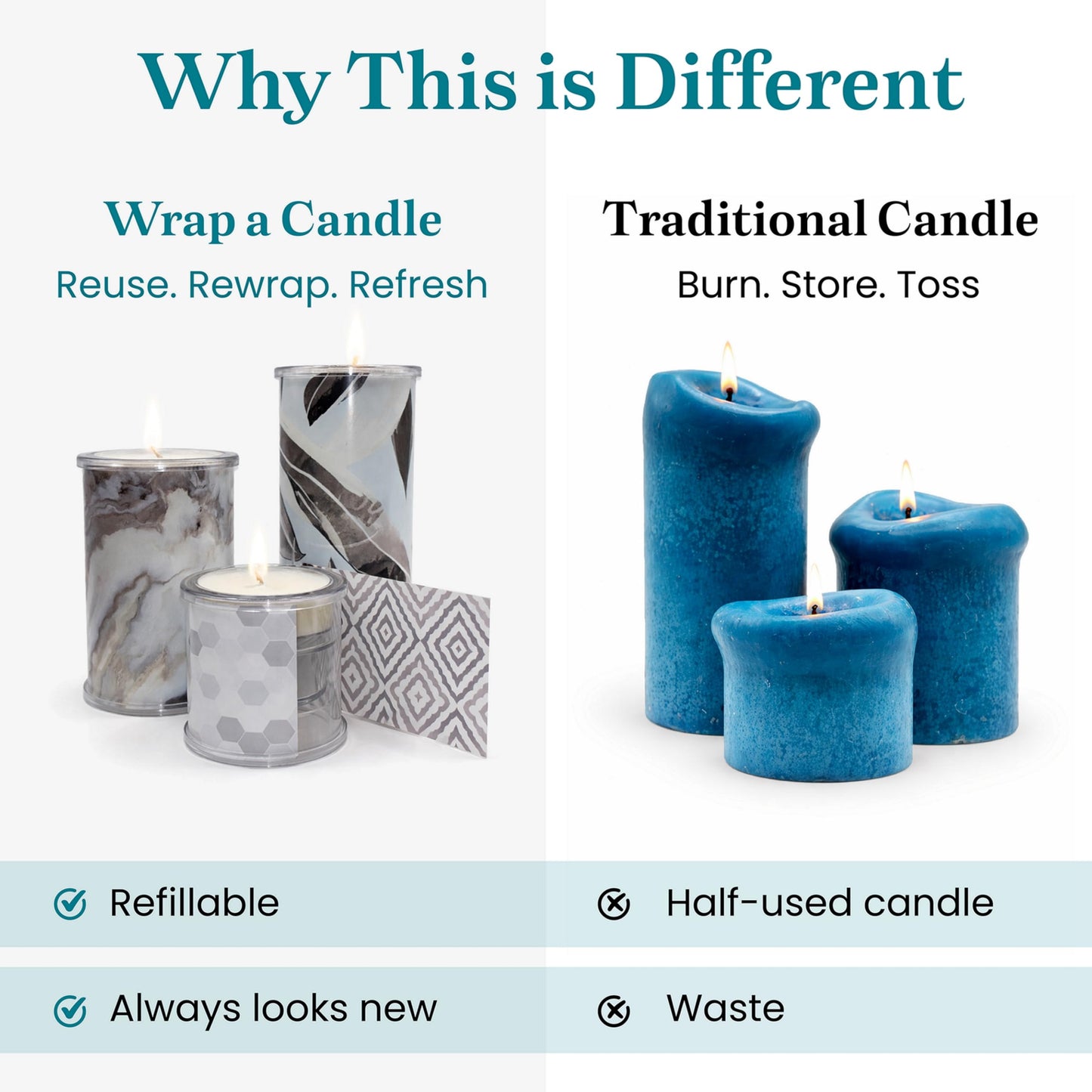 Decorative Candle Holder Set of 3, Table Centerpiece Candles for Home Decor, Reusable Pillar Candle Alternative with Interchangeable Wraps, Refillable Tea Light System, Giftable Holiday Decor Accent