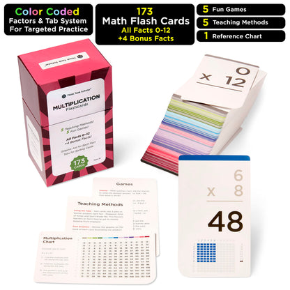 Award-Winning Multiplication Flash Cards – 173 Jumbo Cards (3.1” x 5.2”), All Facts 0–12 – 1 Fact & Visual Aid Per Card – Mastery Divider Tabs, Charts, Games & Teaching Methods – Grades 2–6