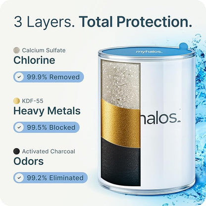 MyHalos® Filtered Shower Head for Hard Water Filter - High Pressure, Removes Chlorine - Shower Head Filter for Hard Water Softener Showerhead, Easy Install, For Hair & Skin, Filtering (Brushed Metal)
