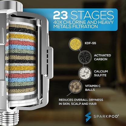 SparkPod 23-Stage Filtered Shower Head, 6" Square, Polished Chrome | Filtered Shower Head for Hard Water Filter, High Pressure, Reduces Chlorine, Heavy Metals, For Dry Skin & Hair