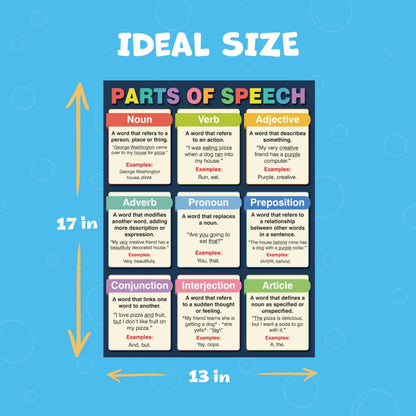 English Grammar Posters for Classroom - 4 English Language Educational Posters. Punctuation, Parts of Speech and Grammar Mistakes. Each poster is 11x17. Made in USA with a Dry-Erase UV Gloss Laminate