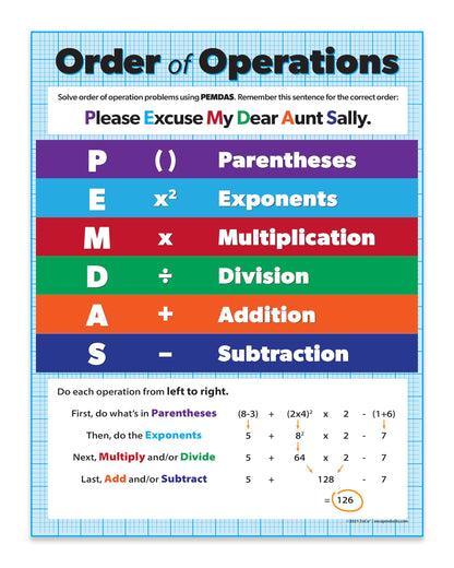 Safety Magnets ZOCO – Order of Operations PEMDAS Algebra Poster – Math Anchor Chart, Laminated 17 x 22 – Elementary, Middle & High School Classrooms