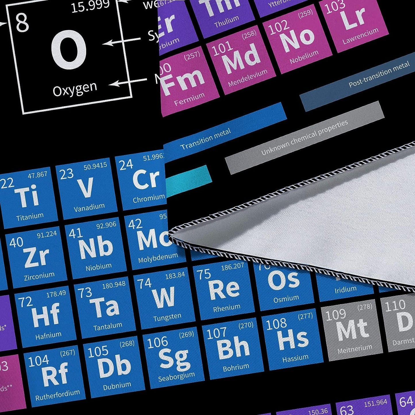 Sanzugh Periodic Table of Elements Poster Tapestry, Science Lab Chemistry Educational Decor Art Tapestries Wall Hanging for Classroom Kids Bedroom Dorm Teacher Office Desk Decor 80X60