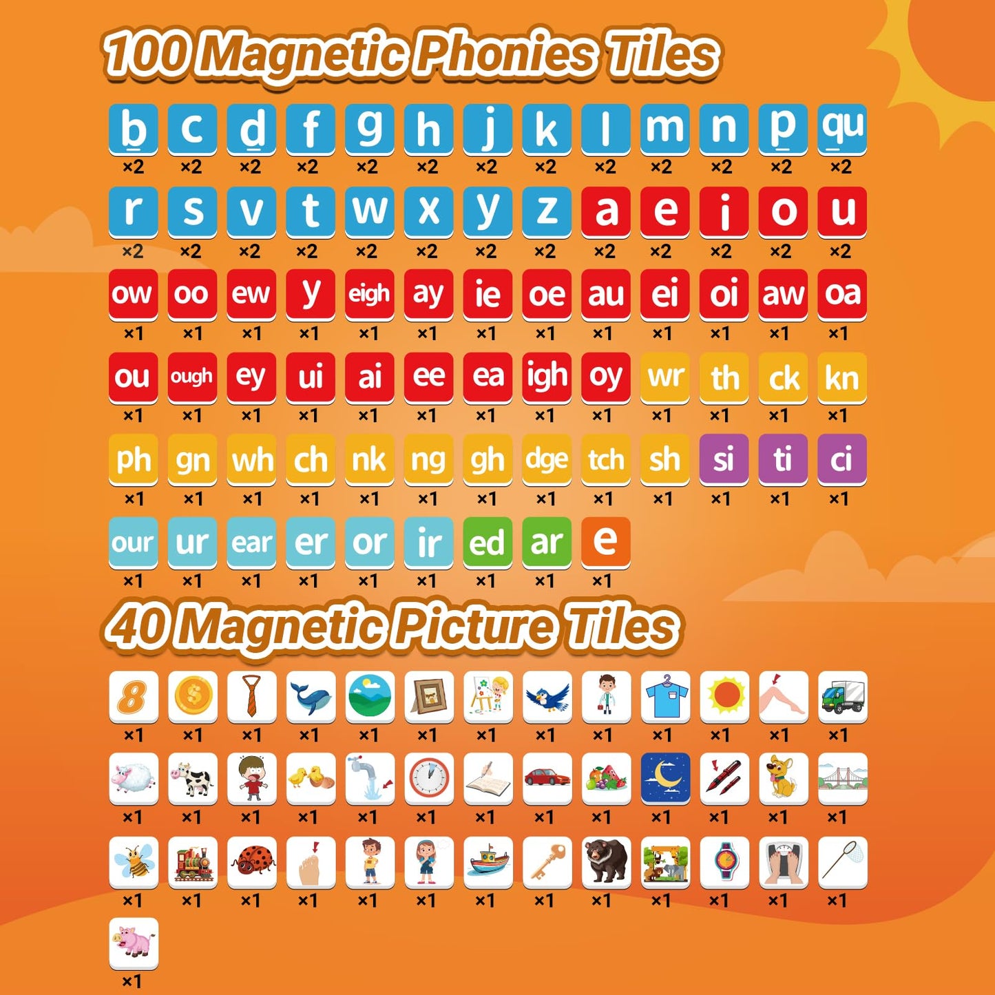 140 Phonics Magnetic Letters Tiles,Learning Letter with Magnet Spelling Board Phonics Games Letter Tiles Phonemic Awareness Alphabet Magnets Magnetic Elkonin Box for Preschool Kindergarten Classroom