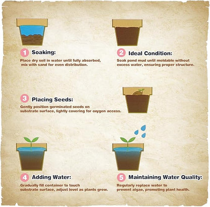 Aquatic Plant Soil & Aquarium Soil, Natural Organic Substrate for Water Plants - Safe for Fish, Nutrient-Rich Clay Base for Lotus & Water Lily (AquaticSoil, 3.3 LBS)