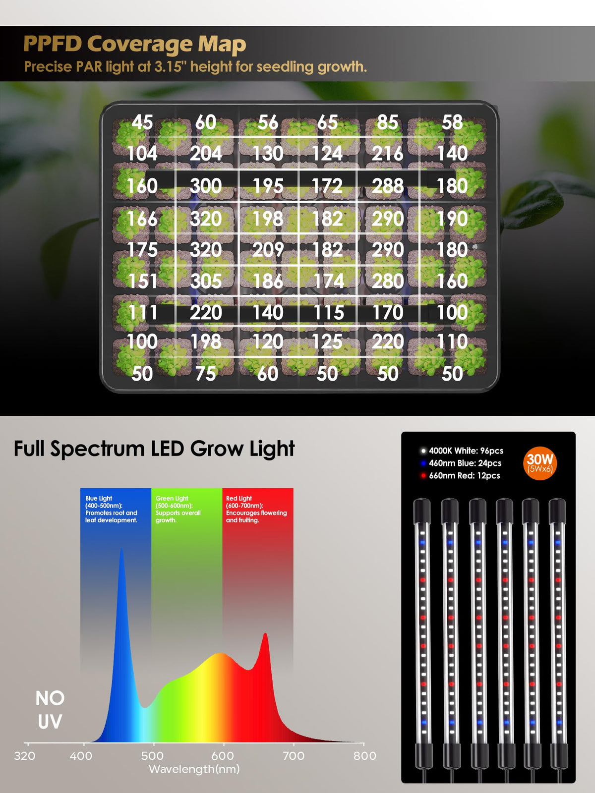 GLOWRIUM Seed Starter Tray with Full Spectrum Grow Light,54-Cell*3 Pack Seed Starter Kit with Humidity Dome,6-Setting Auto Timer,Adjustable Brightness for Indoor Plant (3-Pack)