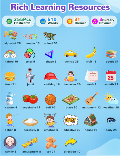 Spanish & English Talking Flash Cards for Toddlers, 510 Sight Words Bilingual Learning Toys for Children, Autism Pocket Speech Therapy Toys, Español Vocabulary Educational Flashcards