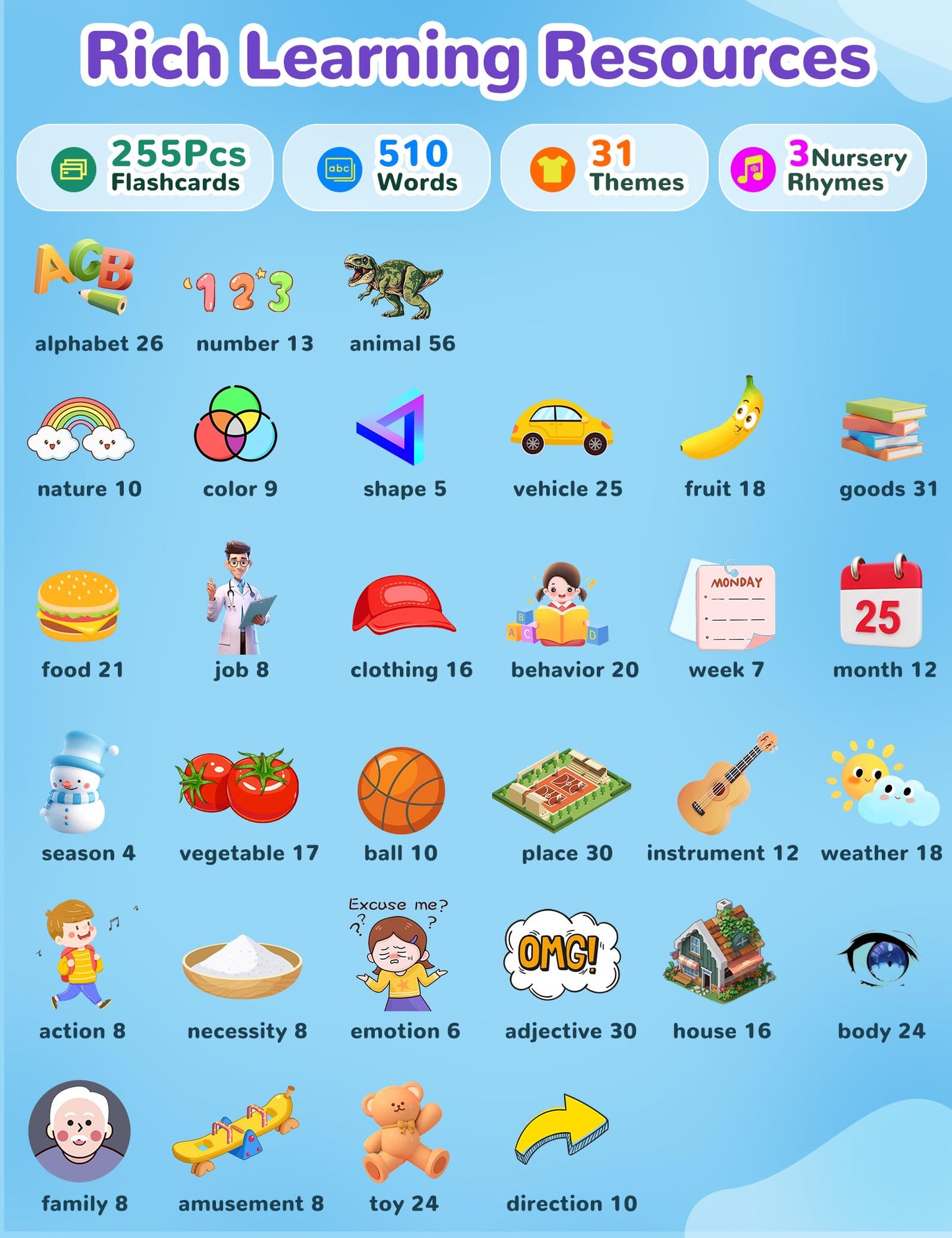 Russian and English Talking Flash Cards for Kids, 510 Sight Words Bilingual Toys for Toddlers, Autism Pocket Speech Therapy Toys, Russian Language Learning Audible Flashcards