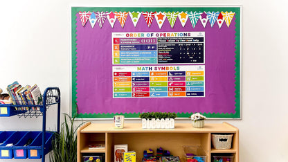 Sproutbrite 2 Pack (13.5"x39") Count Educational Math Posters for Classroom - PEMDAS Large Math Posters for Middle School Math Banner for High school - Includes Math Symbols Pi, Angle and Square Root Helping Students Understand Core Mathematical Symbols