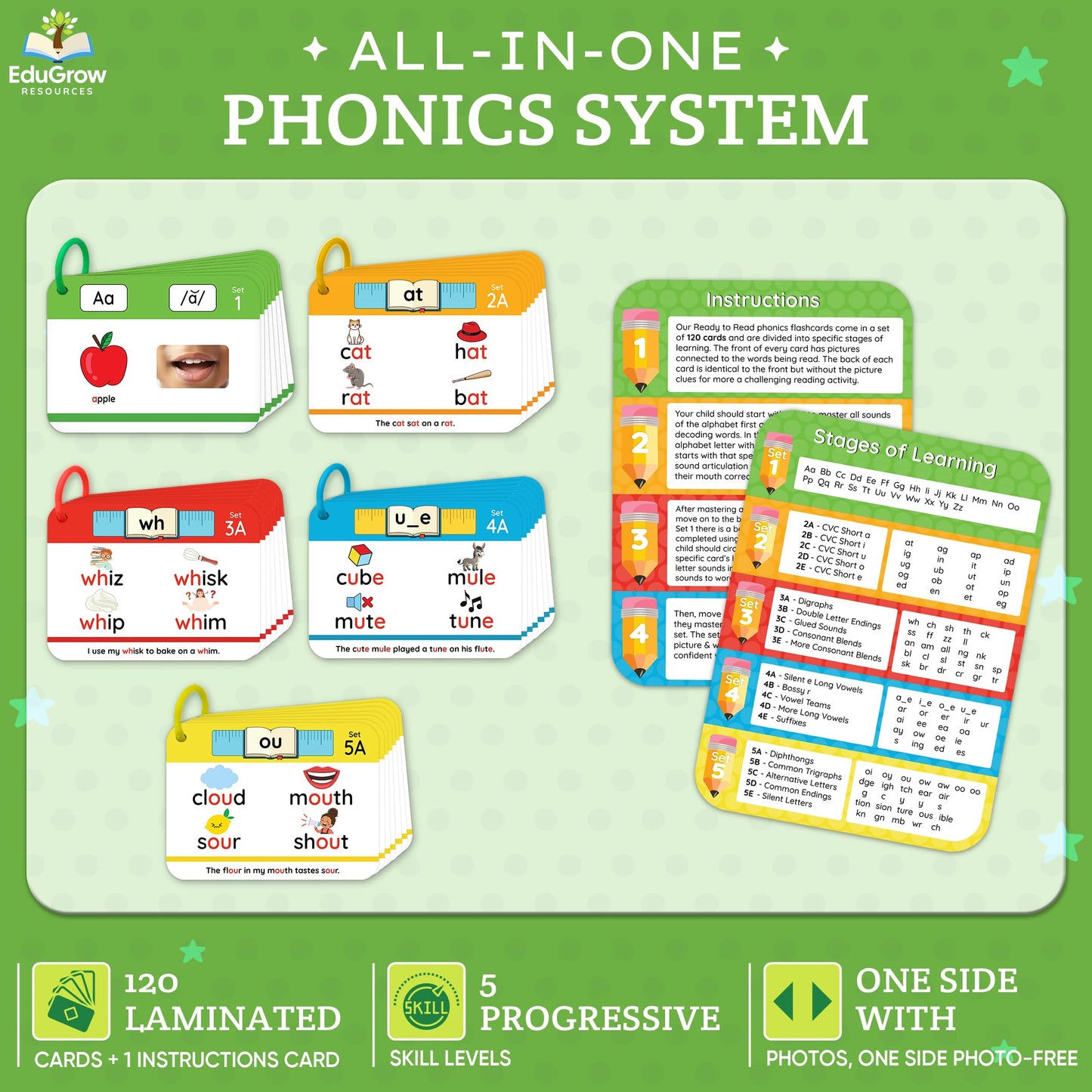 Phonogram Flash Cards - Phonics Flash Cards - Learn to Read - CVC Reading Flashcards for Kids Ages 5-8 - Phonics Games - Homeschool Preschool Kindergarten First Second Grade Learning Activities