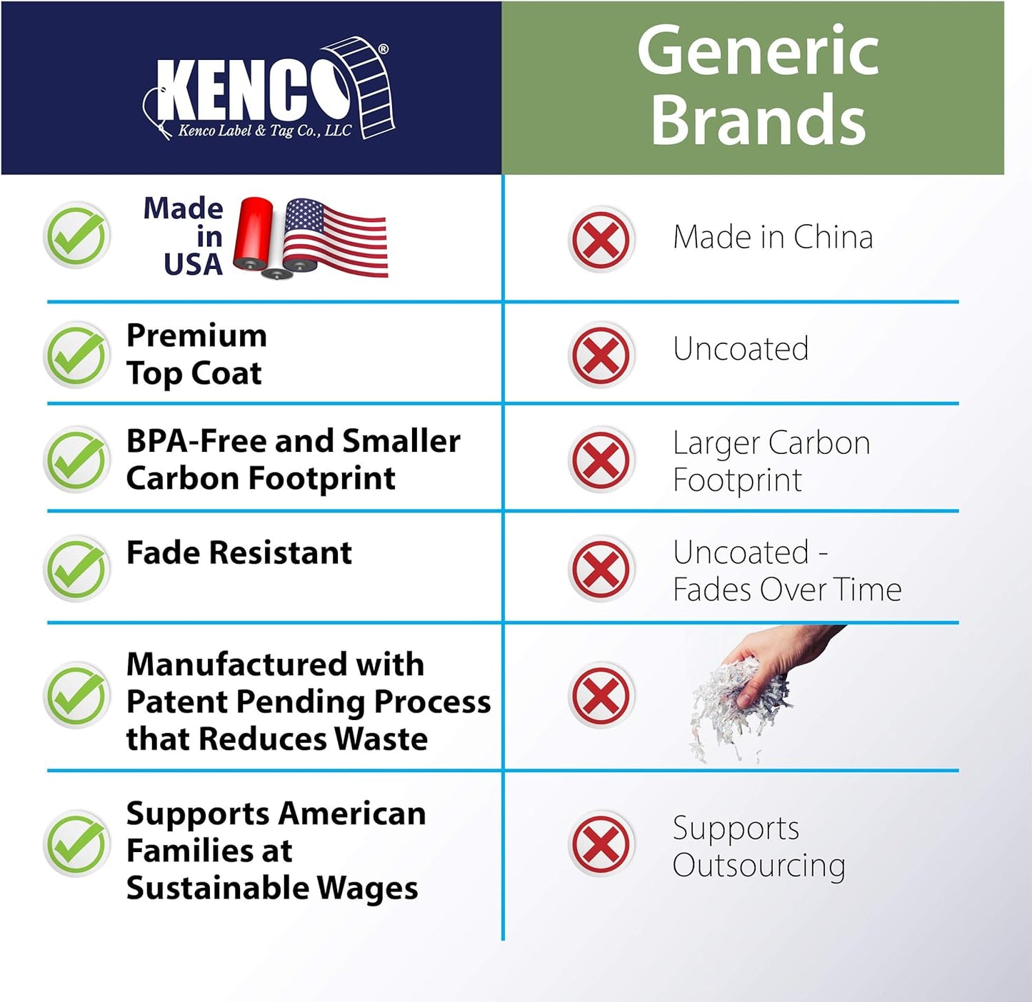 Kenco Color Coding 3 X 5 Rectangle Labels, Inventory Control Stickers 500 Labels Per Roll, Made in The USA (Fluorescent Pink)