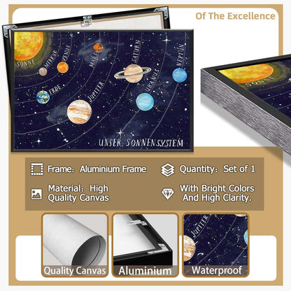 Solar System Educational Planet Poster Universe Infographic Star Life Cycle Astronomy Knowledge Suitable For Living Room Dormitory Bedroom Wall Decoration 16x24in Framed
