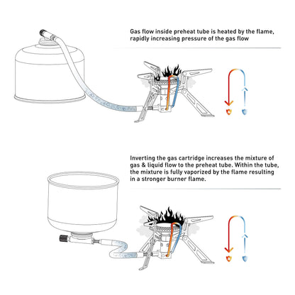 Fire-Maple Blade 2 Portable Propane Camping and Backpacking Stove Ultra Light | Titanium Hiking Stoves with pre-heat tube | Mini Portable Isobutane