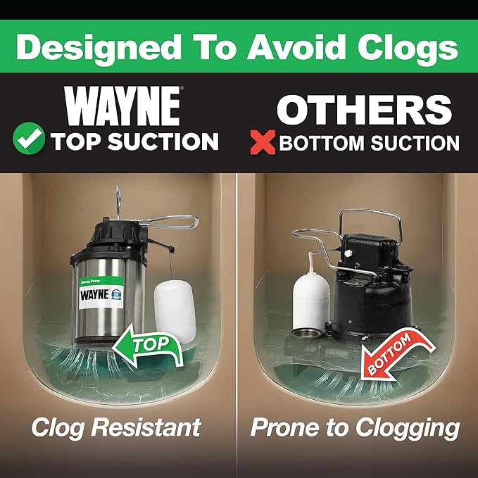 WAYNE CDU790-1/3 HP Submersible Cast Iron and Stainless Steel Sump Pump with Integrated Vertical Float Switch - Up to 4,600 Gallons Per Hour - Heavy Duty Basement Sump Pump, Black