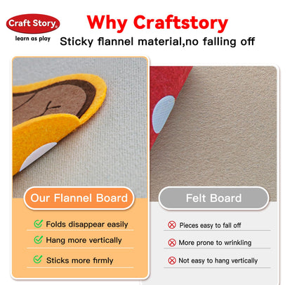 Craftstory Teaching Body Parts Felt Board Stories for Toddlers, Arts Crafts Toys for Kids Sensory Activities Teacher Daycare Supplies