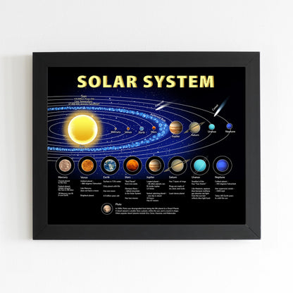 AMERICAN LUXURY GIFTS Illuminated Solar System Planetary Chart - Educational Space Wall Art Decor for Homeschool Classroom Kids Room - 14x11 Unframed Print