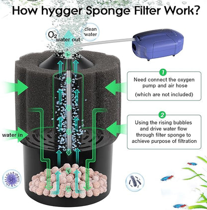 hygger Aquarium Sponge Filter 8-20 Gallon Small Fish Tank Filter for Turtle Breeding Fry Shrimp Snails Betta Air-Powered Filter with Reusable Biochemical Ball Spare Sponge Foam Filter