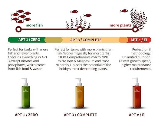 2HR Aquarist All-in-One Aquarium Plant Fertilizer APT 1/ Zero (1000ml)