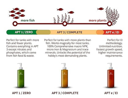 2HR Aquarist All-in-One Aquarium Plant Fertilizer APT 1/ Zero (1000ml)