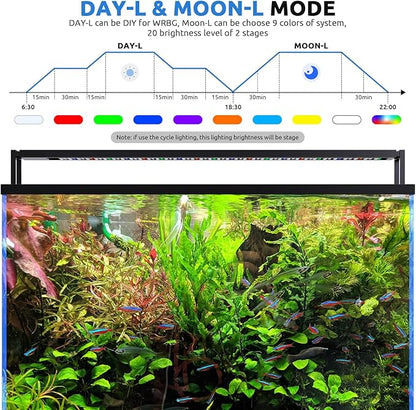 SEAOURA 24/7 LED Aquarium Light for 36-42 Inch Fish Tank, Auto On Off with Timer, 9 Colors, Adjustable Brightness, Daylight Moonlight Mode, Full Spectrum Fish Tank Light for Plants