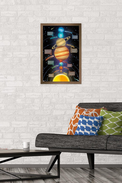 Trends International Solar System 2023 Wall Poster, 22.4L x 14.7W, Bronze Framed Version