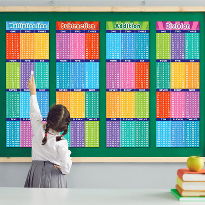 CHUNNIN 4 Pcs Large Educational Math Posters Banner Multiplication Division Addition Subtraction Table Chart Posters for Kids Teacher Elementary Middle School Classroom Wall Decor 39x13 inch