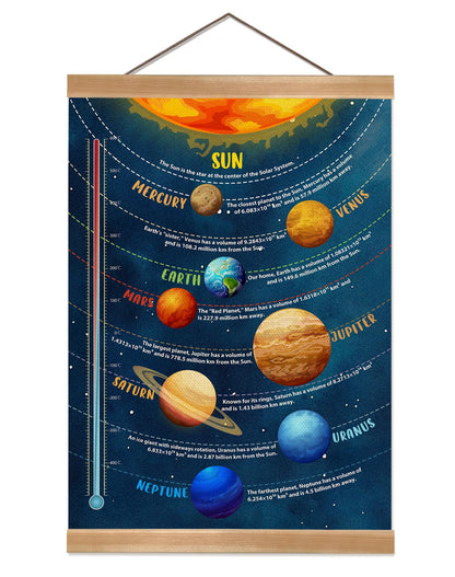ZTGDA Solar System Poster Wall Art Set of 1, Planets Wall Decor, Space Classroom Decor, Outer Space Planets Poster for Boys and Girls Nursery, Bedroom, Playroom, Toddler and Kids Room(Solar system)