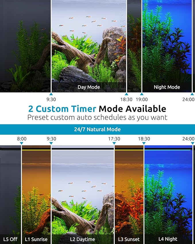 SEAOURA LED Aquarium Light, 24/7 Custom Timer, Power-Off Memory,7-Row LED 18-24in Full Spectrum Fish Tank Light, 8 Colors, 20 Brightness, Day&Night Cycle, Adjustable Mount for Freshwater Plant Growth