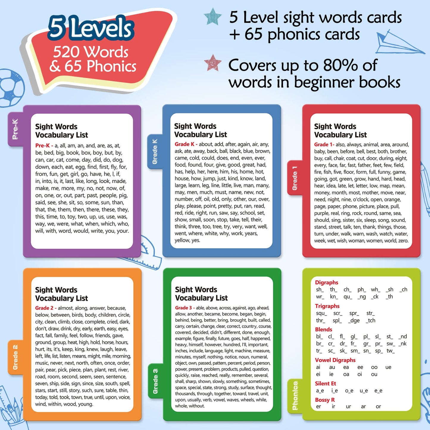 Torlam Sight Words & Phonics Flash Cards for Kids, Learn to Read Digraphs CVC Blends Long Vowel Sounds Spelling Reading Phonics Games, Site Words for Pre-k Kindergarten 1st 2nd 3rd Grade Homeschool