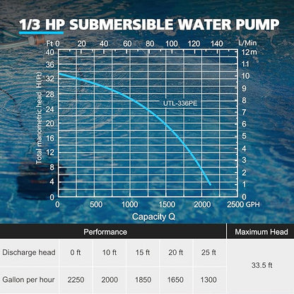1/3 HP Automatic Water Pump, 2250GPH Submersible Utility Pump with 3/4” Garden Hose Check Valve Adapter Portable Electric Sump Pump Removal for Pool Draining Basement Hot Tubs Garden UTL-336PE