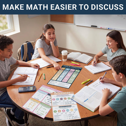BrightenKidz 8 Pack Math Posters for Middle School, 11x17 Back to School Laminated Educational Chart, Teacher Must Haves for Classroom Homeschool Decor, Algebra Linear Equations Order of Operations