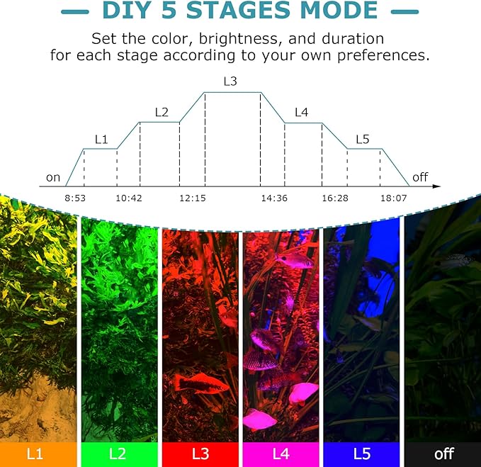hygger 28W Aquarium Light, 24/7 & DIY Mode Fish Tank Light with Timer, IP68 Waterproof Full Spectrum, 8 Colors, 10 Brightness Day & Night Cycle Memory Function for 24-29 Inch Tank