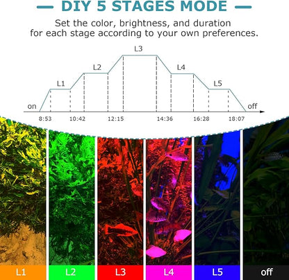 hygger 46W Aquarium Light, 24/7 & DIY Mode Fish Tank Light with Timer, IP68 Waterproof Full Spectrum, 8 Colors, 10 Brightness Day & Night Cycle Memory Function for 35-41 Inch Tank