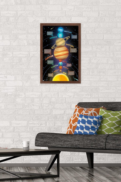 Trends International Solar System 2023 Wall Poster, 22.4L x 14.7W, Mahogany Framed Version