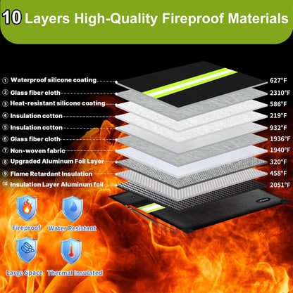 6500°F Fireproof Document Bag with Lock, Upgraded Fireproof/Waterproof Money Bag with Zipper/Reflective Strip,Storage Pouch for Cash,Cell Phone,Passport（Not Suitable for A4 Files）