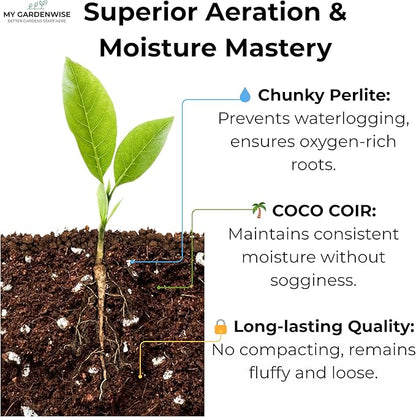GARDENWISE Coco Perlite - Coco Coir Perlite Mix - 70/30 Growing Media - Hydroponic, Indoor & Outdoor, Grow Bags & House Plants (30 quarts - 1 cu ft)