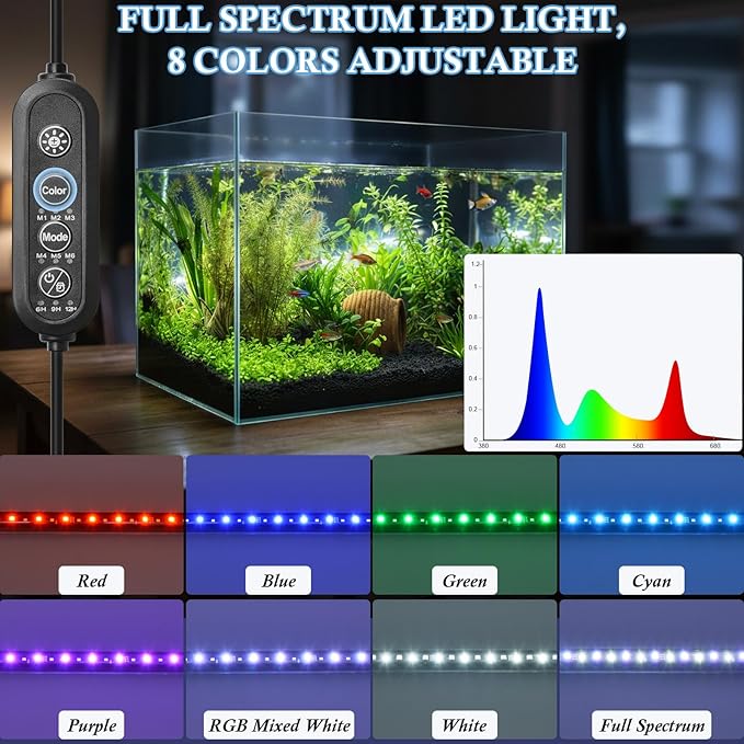 FEDOUR 11in Submersible Aquarium LED Light, 24/7 Mode Aquarium Lights with Full Spectrum RGBW LEDs, IP68 Waterproof Fish Tank Light with Dimming, Timming and Color Adjustable