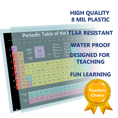 Young N Refined Periodic table science poster EXTRA LARGE Plastic (36x54) 2026 chart teaching BLACK elements classroom decoration jumbo big premium educators atomic number guide