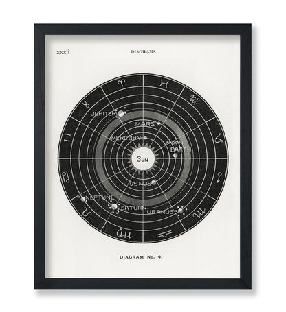Poster Master Esoteric Poster by H. Butler, 8x10 Unframed Art Print Poster, Black & White Wall Art, Antique Astronomy and Celestial Diagram, Gift for Astronomy Fans