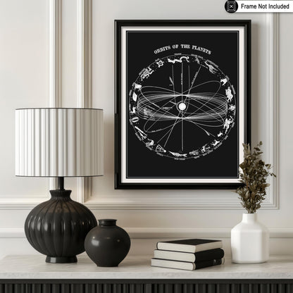 Poster Master Astrology Poster, 11x14 Unframed Art Print Poster, Vintage Chart, Orbits of the Planets, Black & White Wall Art, Antique Zodiac Sign Map Art, Gift for Astrology Fans