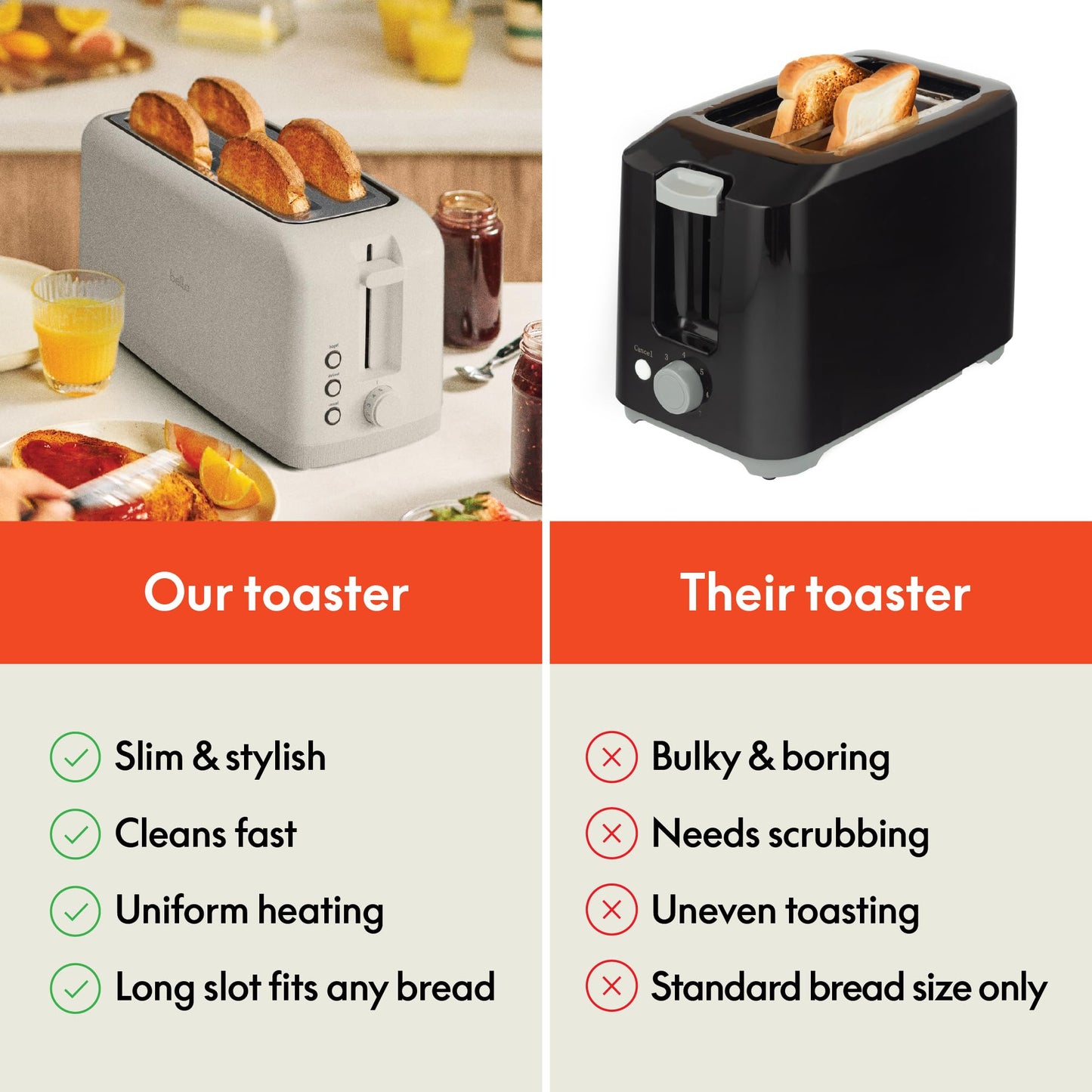 bella 2 Slice Slim Toaster, Fits-anywhere™ Kitchenware, 6 Setting Shade Control with Reheat & Cancel Buttons, Fits sourdough, 10” Long Slot, Anti Jam & Auto Shutoff, 900 Watt, Surf