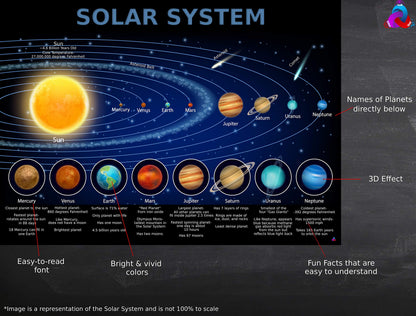 World Map, United States Map, Solar System, and Moon Phases Posters – Laminated 14x19.5 in – Educational Posters, Classroom Decorations, Teachers Supplies, Virtual Learning for Kids, Homeschool Decor