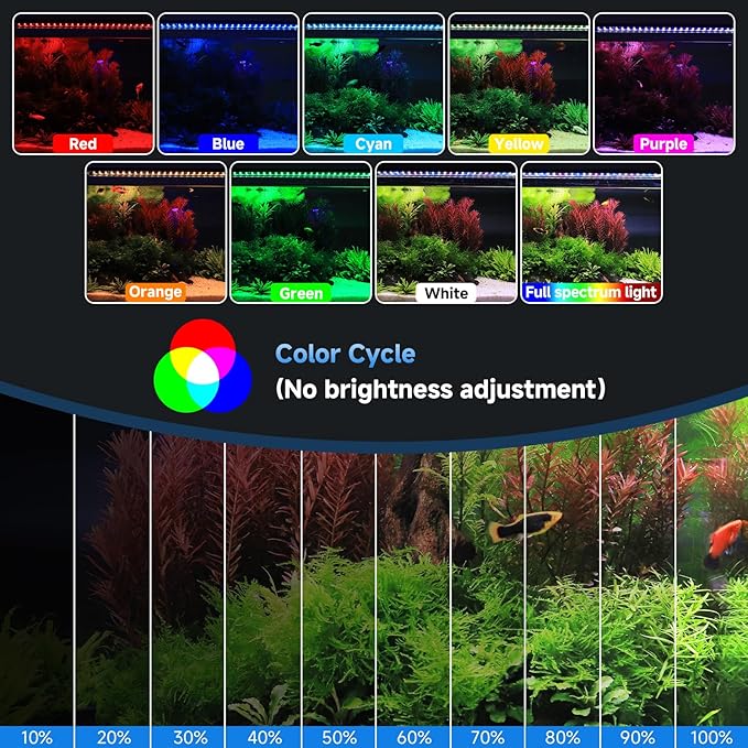 fishkeeper LED Aquarium Plant Light, 24/7 Full Spectrum Aquarium Light with 5 Nature Weather Mode, Auto On Off with Timer for 48-55 Inch Fish Tank, Adjustable Colors/Brightness with Memory Function