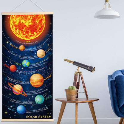 Sumind Educational Solar System Poster for Kids Room Decor, Hanging Planets Canvas Print Wall Chart, Space Learning Tool for Classroom & Home, Durable Fade‑Resistant Material with Easy Install Frame