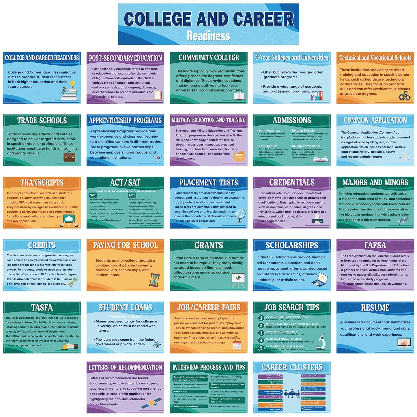 Outus 29 Pcs College and Career Readiness Posters Bulletin Board Kits for High School Classroom Decorations College Jobs and Career Interactive Bulletin Board Set Higher Educational Poster (Boho)
