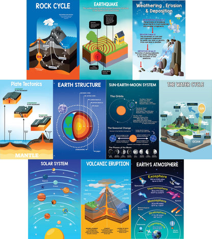 Gimly 10 Educational Earth Science Posters for Classroom Middle School, 11x17 inches 350 GSM Matte Laminated Solar System Decorations for Classroom - School Hallways, Bulletin Boards, Home Study Wall (unframed)