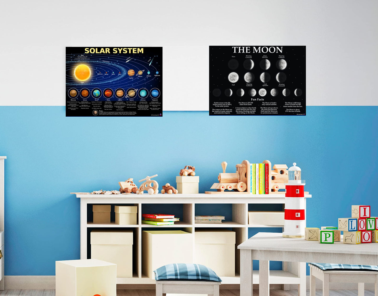 Solar System Moon Phases Chart - Laminated 14x19.5 - Educational Chart, Classroom Decor, Back to School Supplies, Learning Poster for Preschool to Elementary, Space Decor for Bedroom